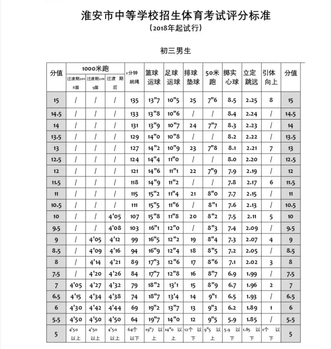 试点取消体育中考现场测试!一地方案已公布-第4张图片-四季读书网 试点取消体育中考现场测试!一地方案已公布-第4张图片-四季读书网