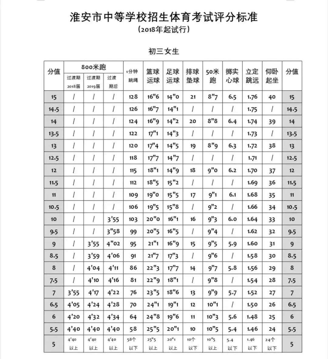 试点取消体育中考现场测试!一地方案已公布-第5张图片-四季读书网 试点取消体育中考现场测试!一地方案已公布-第5张图片-四季读书网