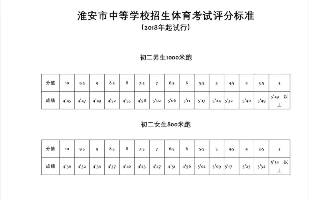 试点取消体育中考现场测试!一地方案已公布-第6张图片-四季读书网 试点取消体育中考现场测试!一地方案已公布-第6张图片-四季读书网