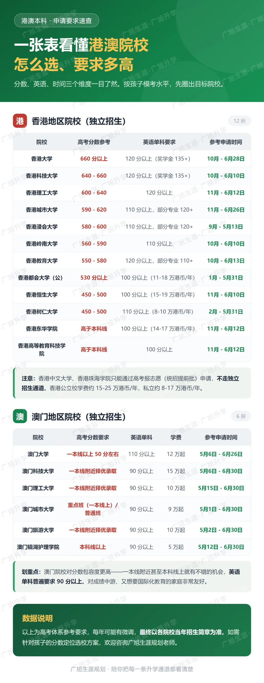 申请在前,高考在后:2027届港澳院校申请已开启-第4张图片-四季读书网 申请在前,高考在后:2027届港澳院校申请已开启-第4张图片-四季读书网