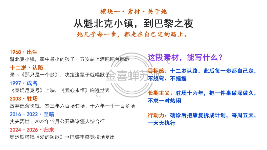 (0926苏派语文)高考作文写作全流程训练——席琳·迪翁,她做到了!(学生版+教师版+课件版+补充资料)-第6张图片-四季读书网