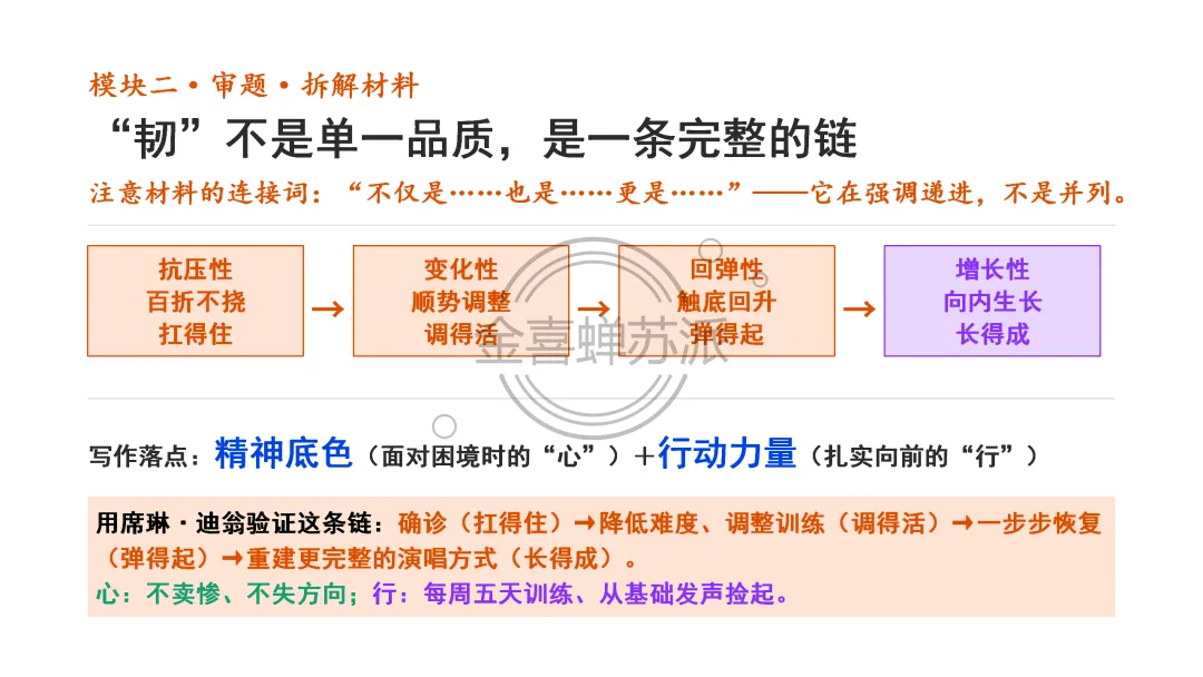 (0926苏派语文)高考作文写作全流程训练——席琳·迪翁,她做到了!(学生版+教师版+课件版+补充资料)-第10张图片-四季读书网