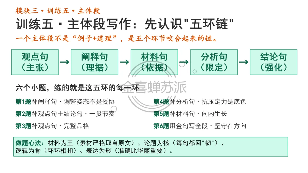 (0926苏派语文)高考作文写作全流程训练——席琳·迪翁,她做到了!(学生版+教师版+课件版+补充资料)-第21张图片-四季读书网
