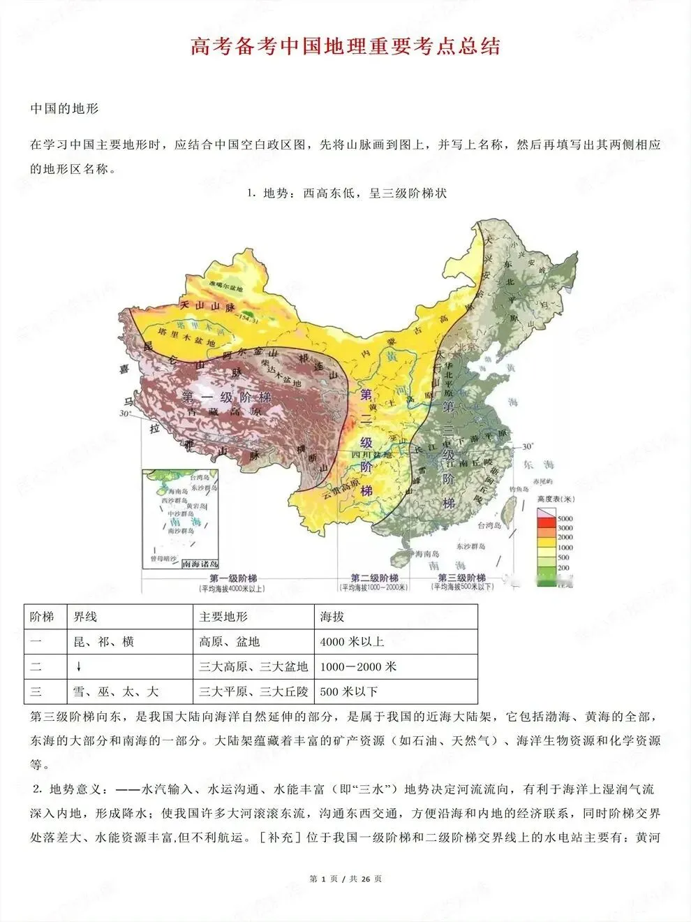 高中地理-高考中国地理考前知识清单考点总结-第2张图片-四季读书网 高中地理-高考中国地理考前知识清单考点总结-第2张图片-四季读书网