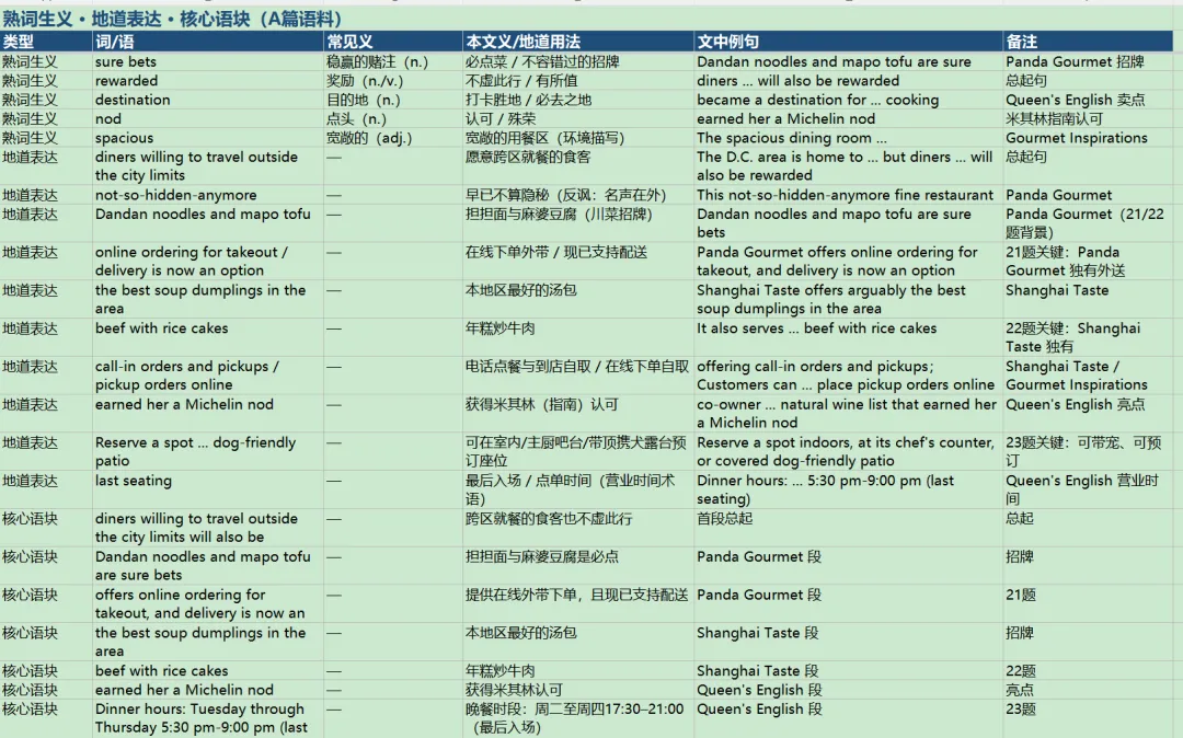 在华盛顿点一桌好菜|2026新高考II卷阅读A-第1张图片-四季读书网