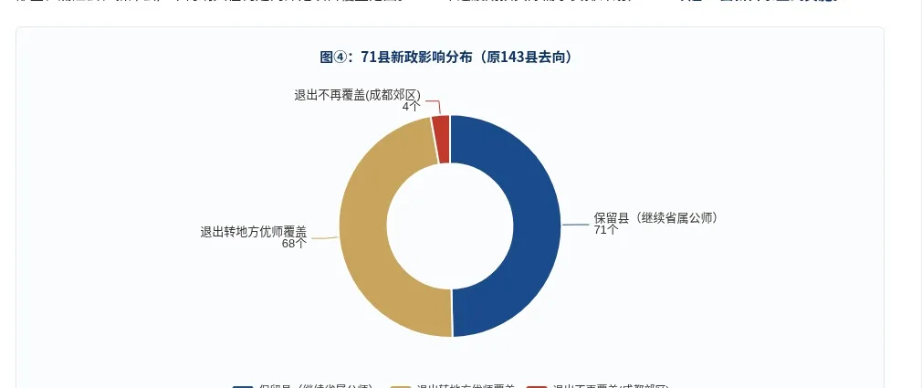 2026年四川省高考公费师范招生录取深度分析,27届高三家长收藏!-第1张图片-四季读书网