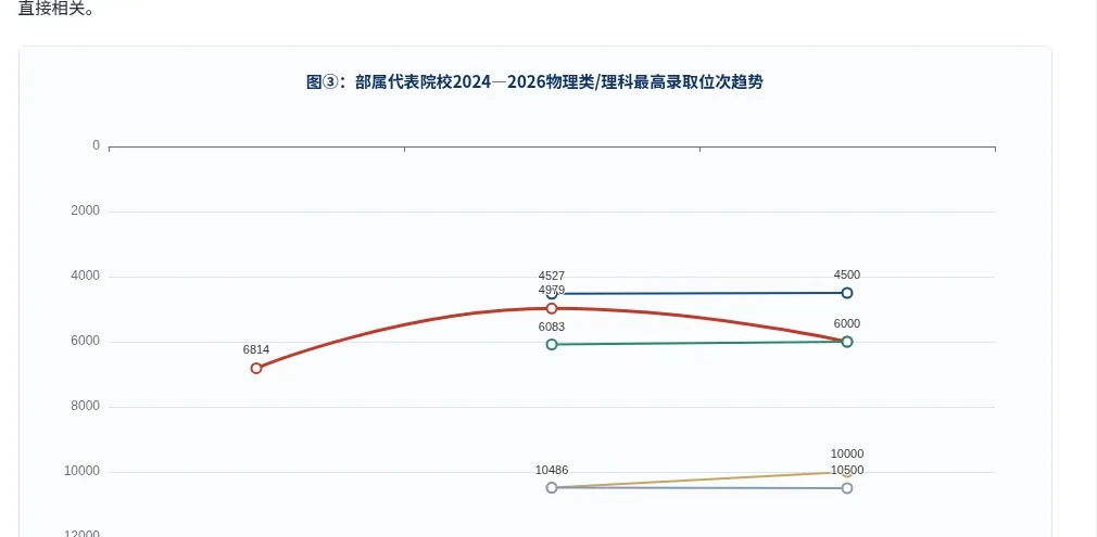 2026年四川省高考公费师范招生录取深度分析,27届高三家长收藏!-第4张图片-四季读书网