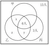 9月26日韬正每日行测真题(数量关系)-第11张图片-四季读书网 9月26日韬正每日行测真题(数量关系)-第11张图片-四季读书网
