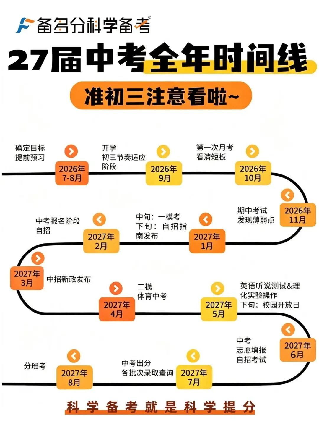 初三家长关注:2027届初三大事记!全年时间点汇总!-第1张图片-四季读书网 初三家长关注:2027届初三大事记!全年时间点汇总!-第1张图片-四季读书网