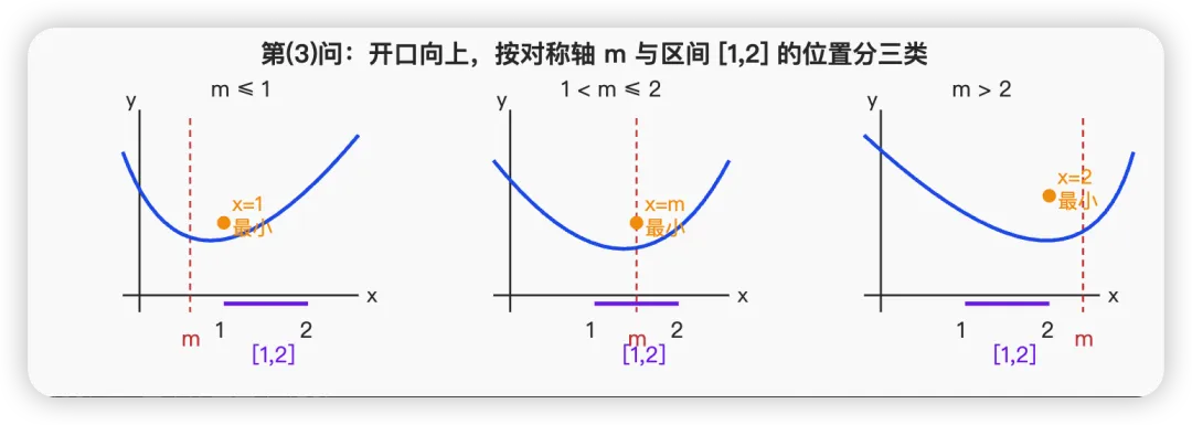 中考压轴题第25题:用勾股定理来解决正方形的存在性问题-第3张图片-四季读书网
