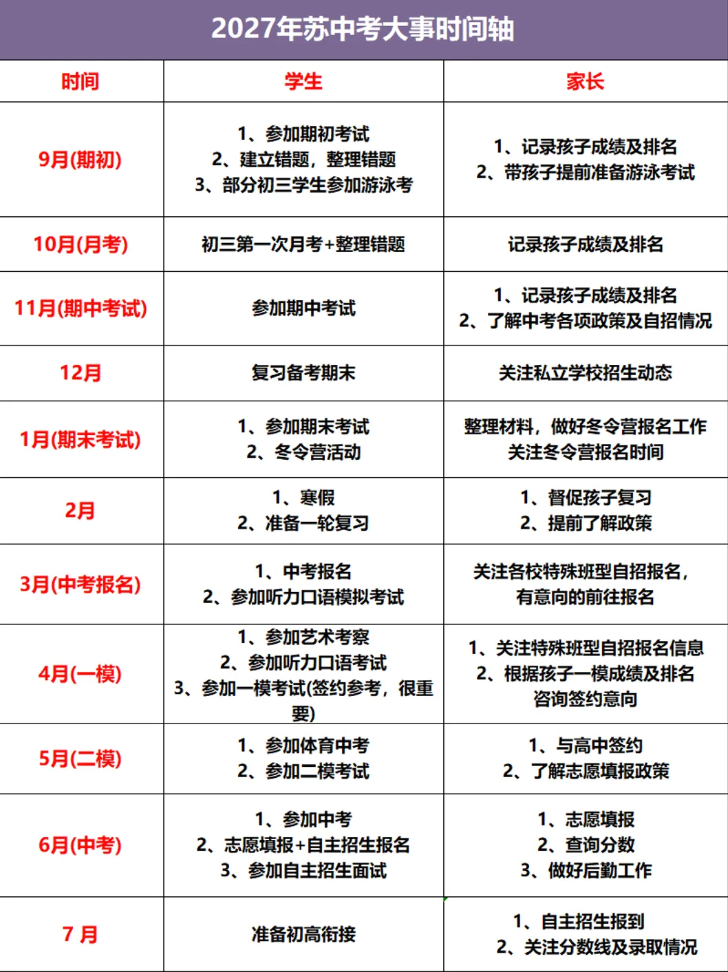 苏州初三家长年度规划:考试、签约与报名时间线-第1张图片-四季读书网