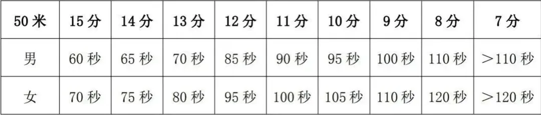 苏州初三家长年度规划:考试、签约与报名时间线-第2张图片-四季读书网