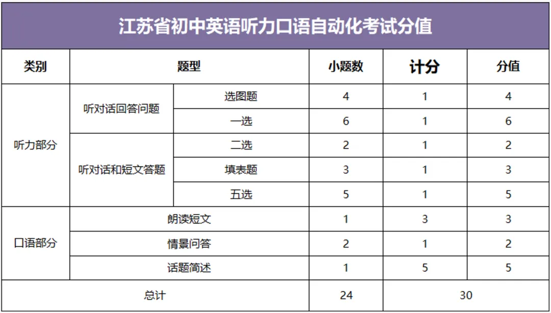 苏州初三家长年度规划:考试、签约与报名时间线-第3张图片-四季读书网