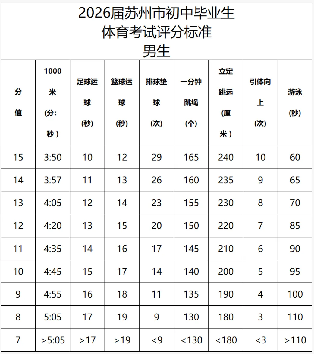 苏州初三家长年度规划:考试、签约与报名时间线-第4张图片-四季读书网