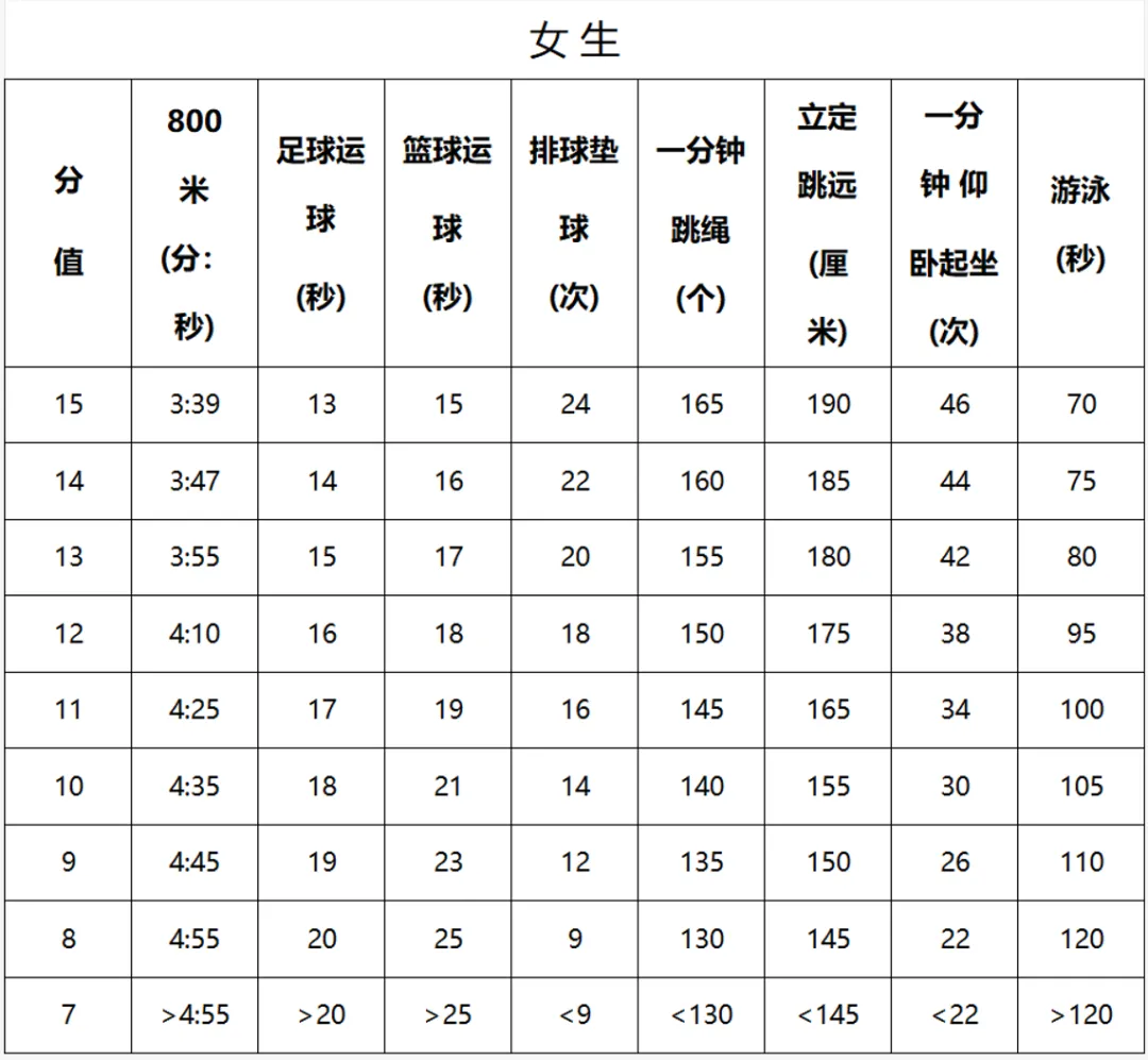 苏州初三家长年度规划:考试、签约与报名时间线-第5张图片-四季读书网