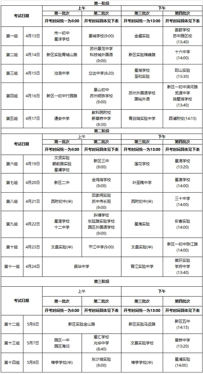 苏州初三家长年度规划:考试、签约与报名时间线-第6张图片-四季读书网