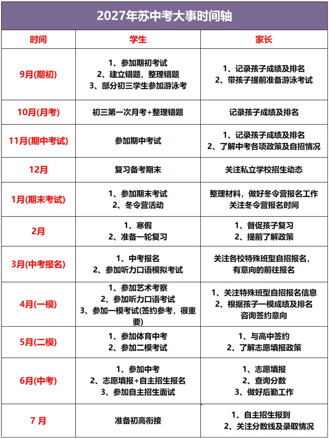 苏州初三家长年度规划:考试、签约与报名时间线-第8张图片-四季读书网