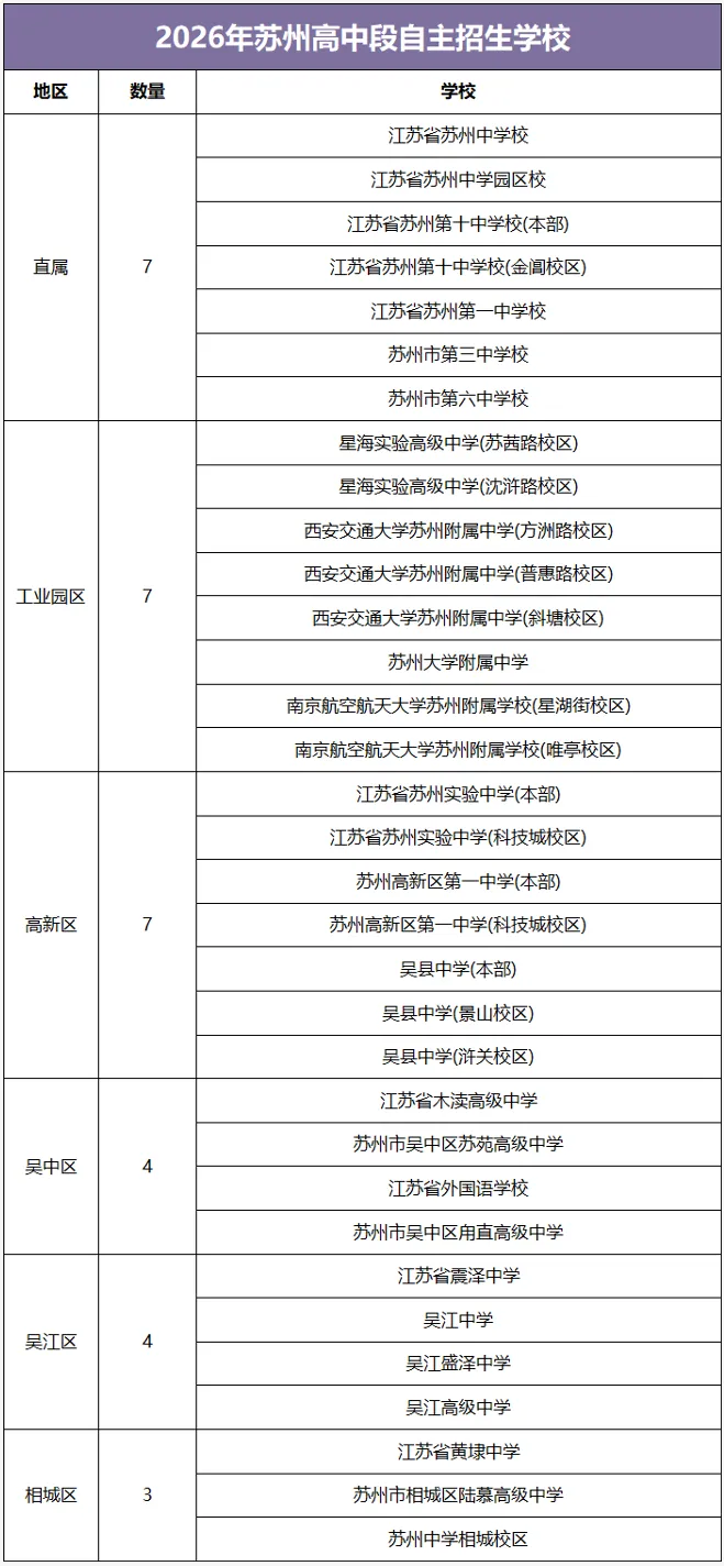 苏州初三家长年度规划:考试、签约与报名时间线-第9张图片-四季读书网