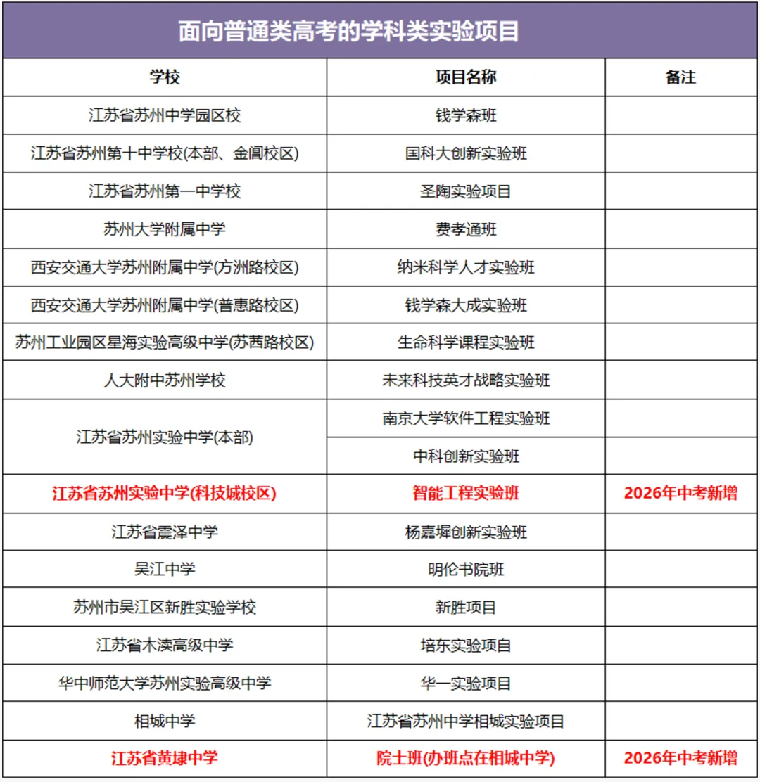 苏州初三家长年度规划:考试、签约与报名时间线-第10张图片-四季读书网