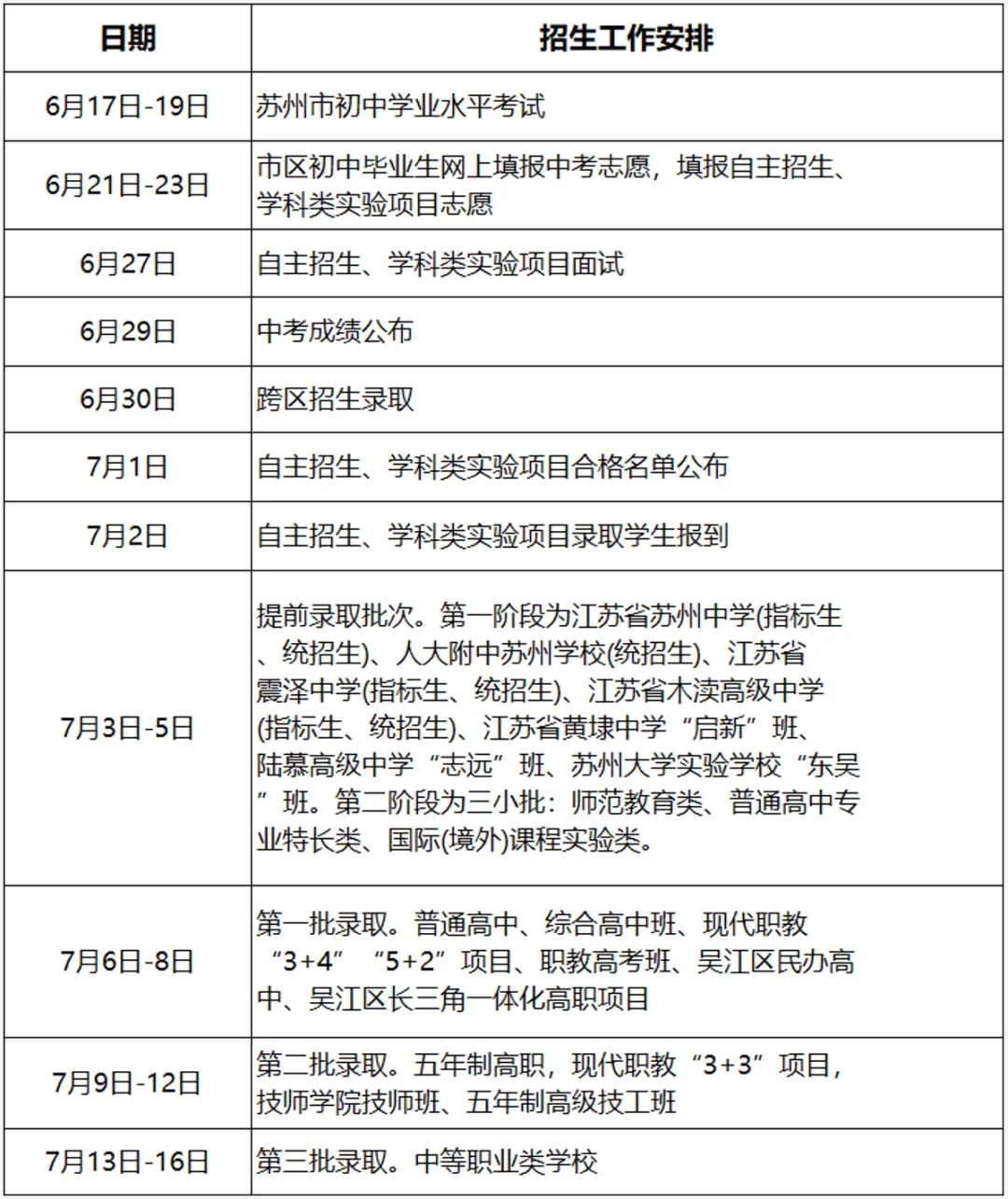 苏州初三家长年度规划:考试、签约与报名时间线-第11张图片-四季读书网