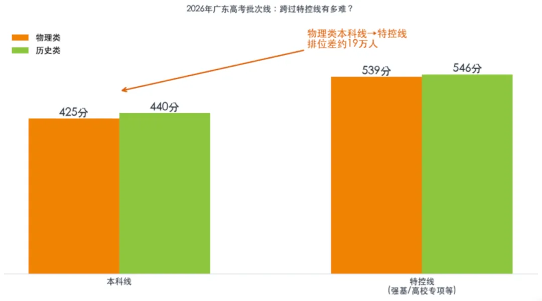 9.61万人中考,65%普高率:东莞家长该看清这三组数据!-第3张图片-四季读书网 9.61万人中考,65%普高率:东莞家长该看清这三组数据!-第3张图片-四季读书网