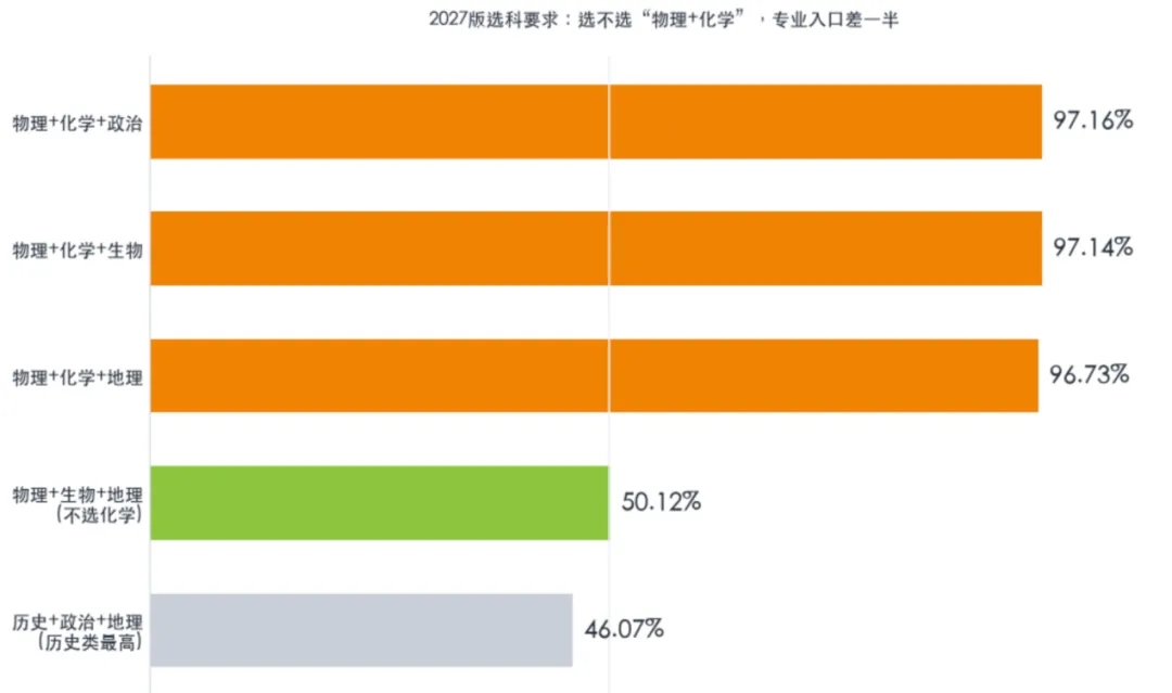 9.61万人中考,65%普高率:东莞家长该看清这三组数据!-第4张图片-四季读书网 9.61万人中考,65%普高率:东莞家长该看清这三组数据!-第4张图片-四季读书网