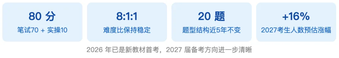 2027上海中考物理—新教改变化梳理-第2张图片-四季读书网