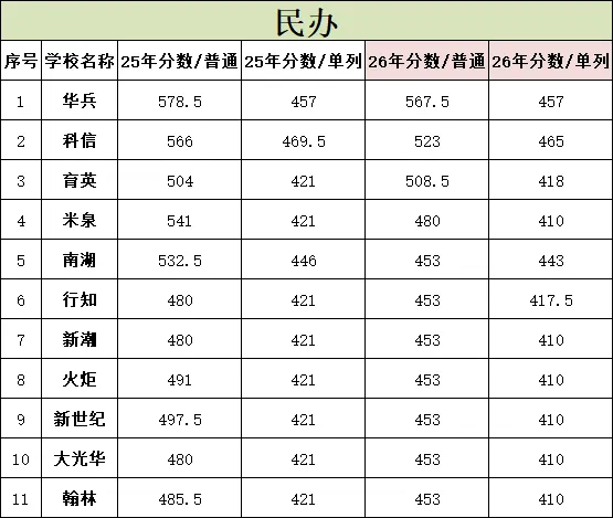 乌市初三|别等初三下册成绩崩盘!25-26中考分数线 + 全科提分方法,主动逆袭-第3张图片-四季读书网