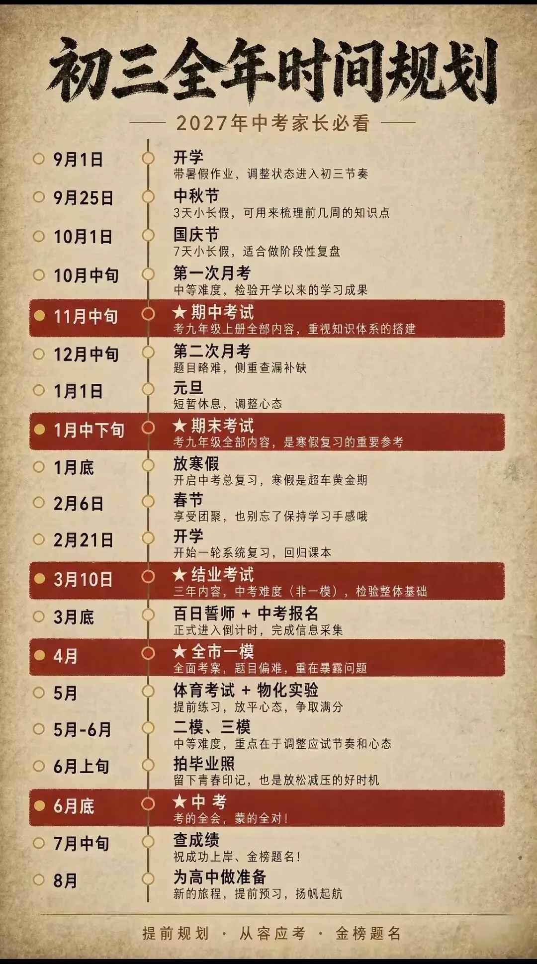 乌市初三|别等初三下册成绩崩盘!25-26中考分数线 + 全科提分方法,主动逆袭-第4张图片-四季读书网