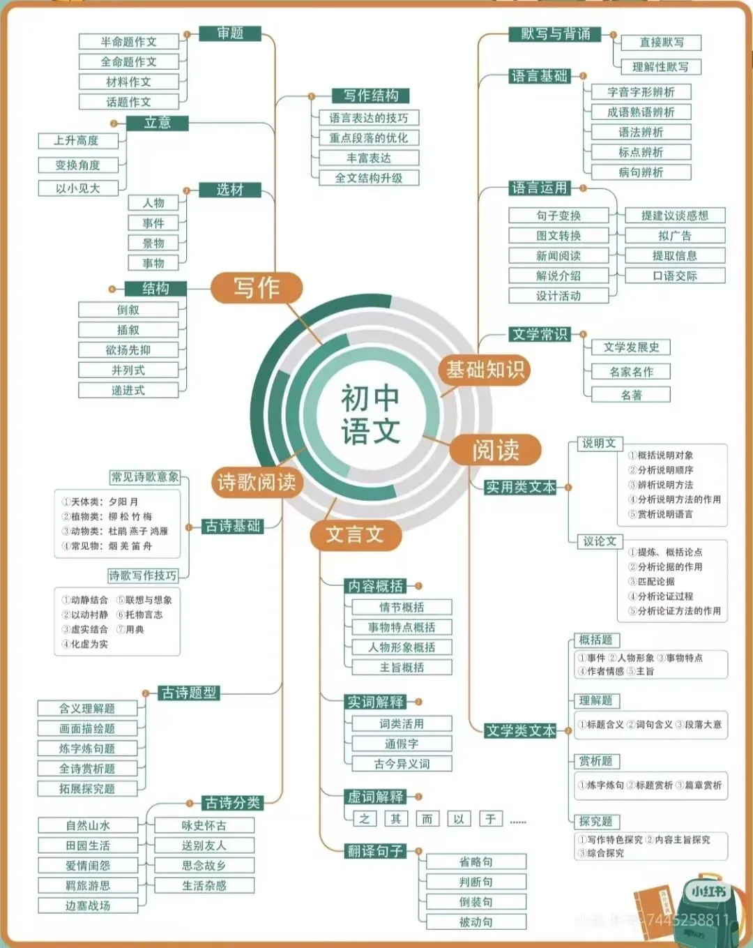 乌市初三|别等初三下册成绩崩盘!25-26中考分数线 + 全科提分方法,主动逆袭-第5张图片-四季读书网