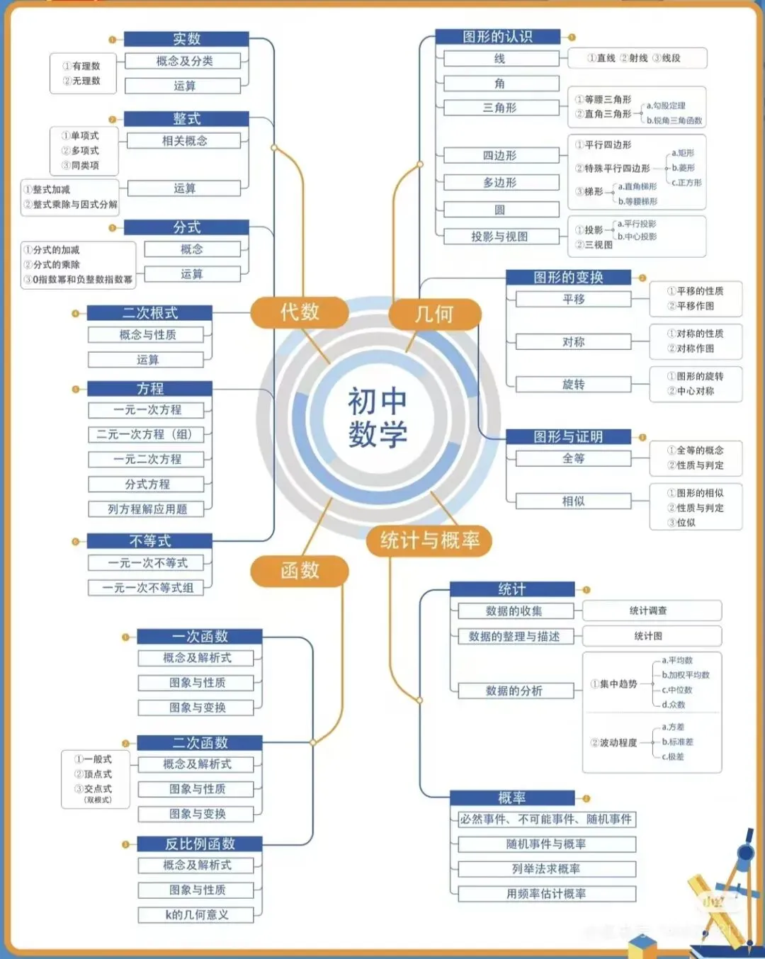 乌市初三|别等初三下册成绩崩盘!25-26中考分数线 + 全科提分方法,主动逆袭-第6张图片-四季读书网