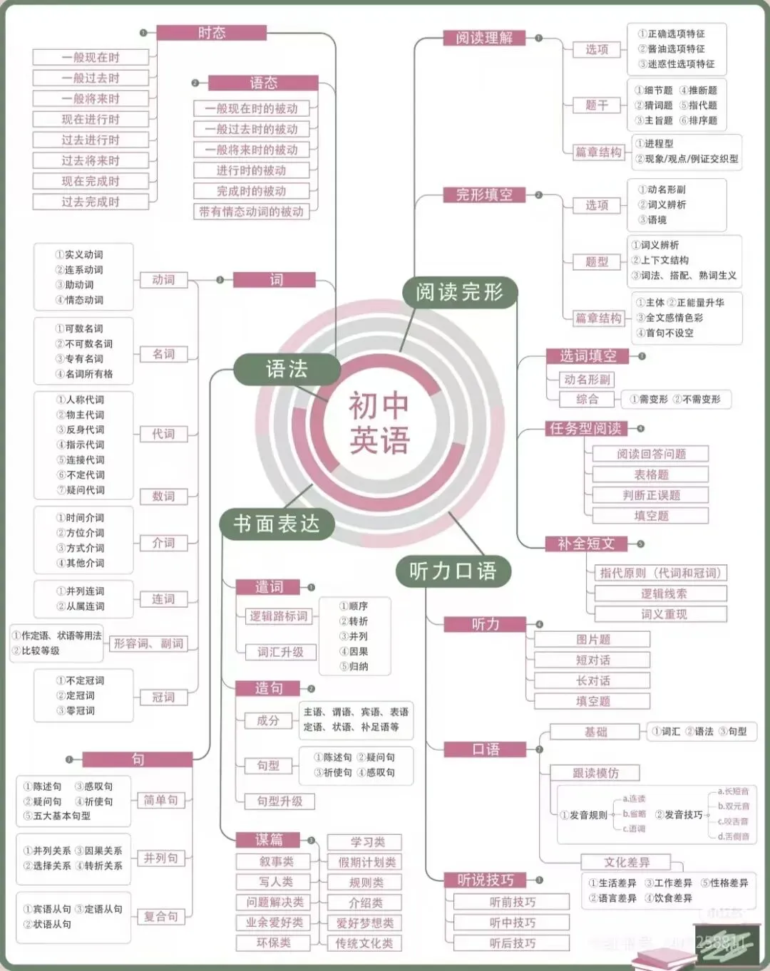 乌市初三|别等初三下册成绩崩盘!25-26中考分数线 + 全科提分方法,主动逆袭-第7张图片-四季读书网