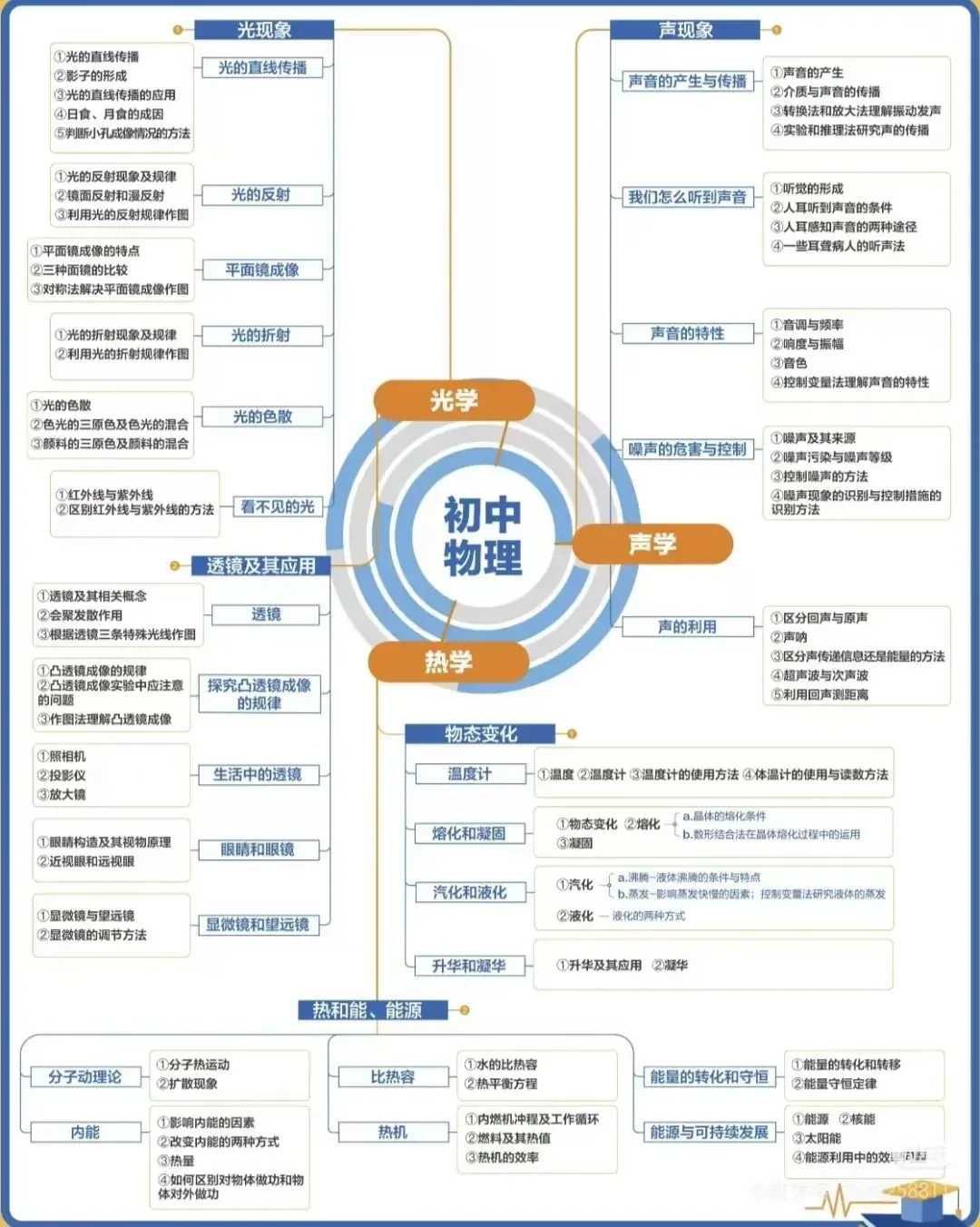 乌市初三|别等初三下册成绩崩盘!25-26中考分数线 + 全科提分方法,主动逆袭-第8张图片-四季读书网