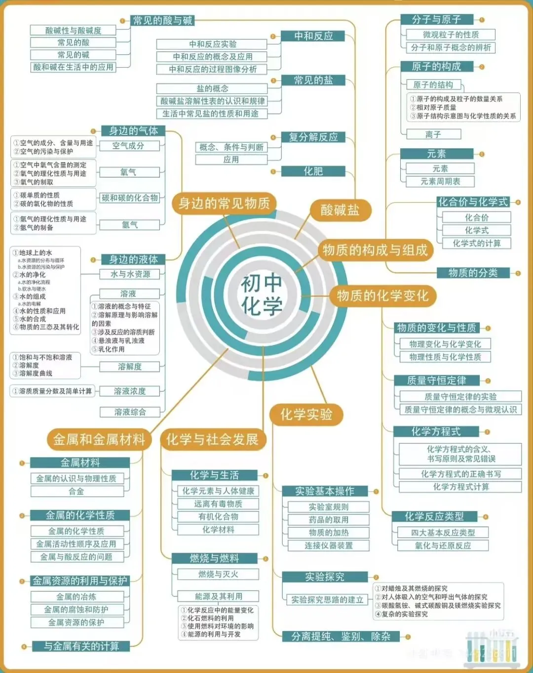 乌市初三|别等初三下册成绩崩盘!25-26中考分数线 + 全科提分方法,主动逆袭-第9张图片-四季读书网