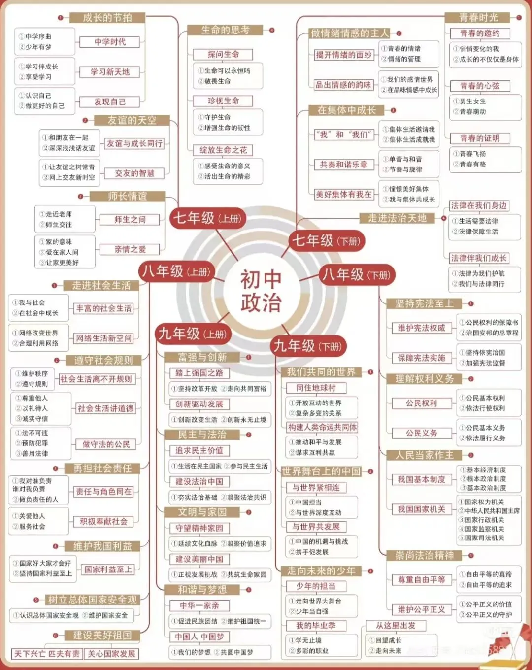 乌市初三|别等初三下册成绩崩盘!25-26中考分数线 + 全科提分方法,主动逆袭-第10张图片-四季读书网
