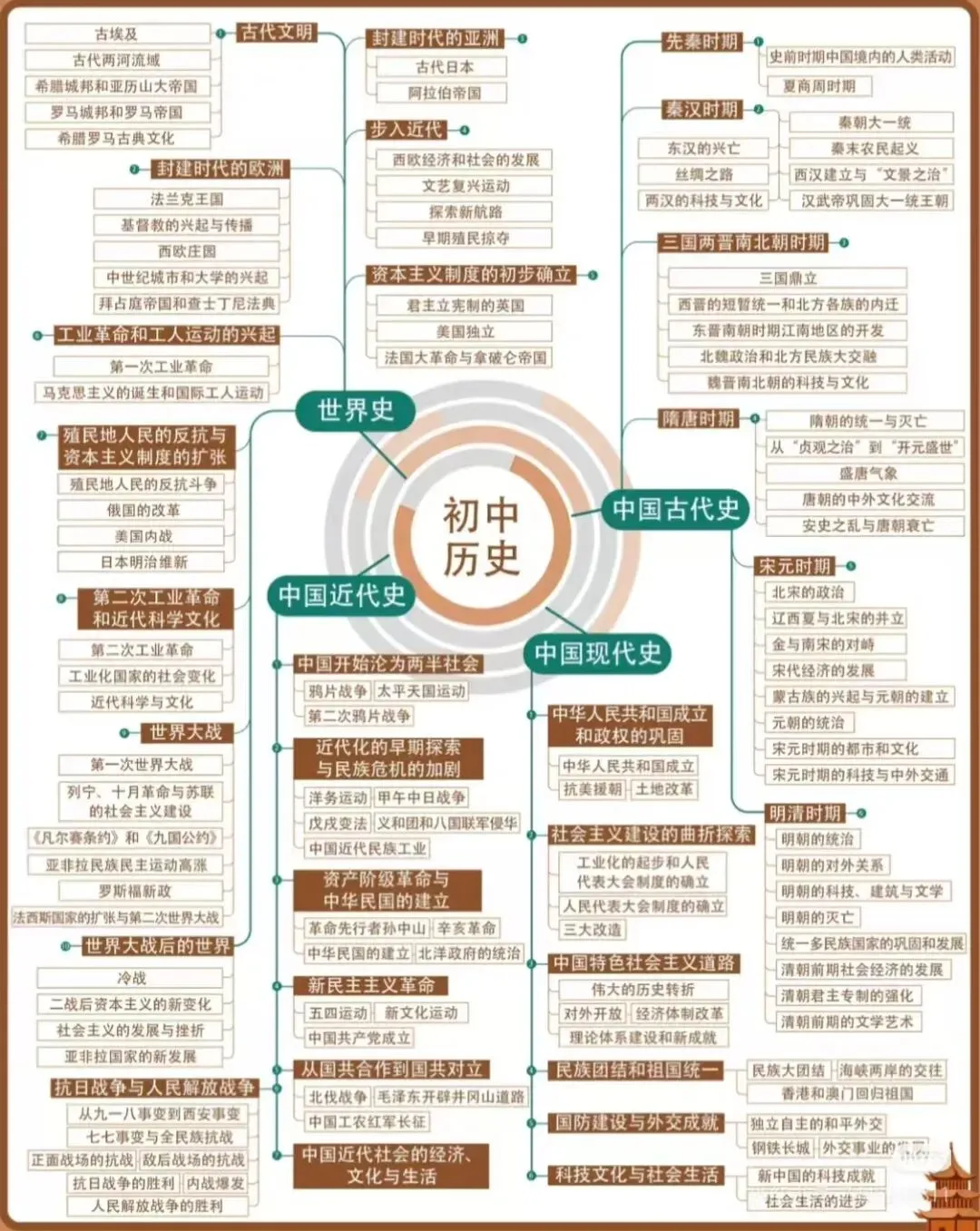 乌市初三|别等初三下册成绩崩盘!25-26中考分数线 + 全科提分方法,主动逆袭-第11张图片-四季读书网