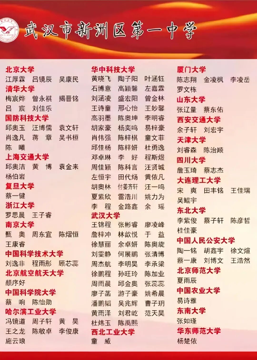 清北8人,武华74人!新洲一中2026高考600分以上出口数据!-第2张图片-四季读书网