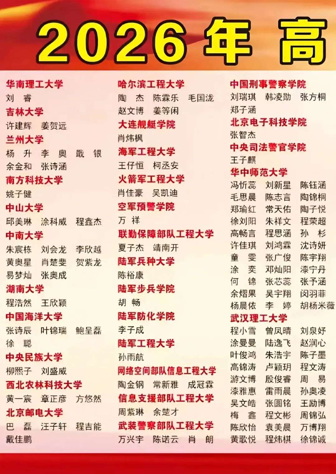 清北8人,武华74人!新洲一中2026高考600分以上出口数据!-第3张图片-四季读书网