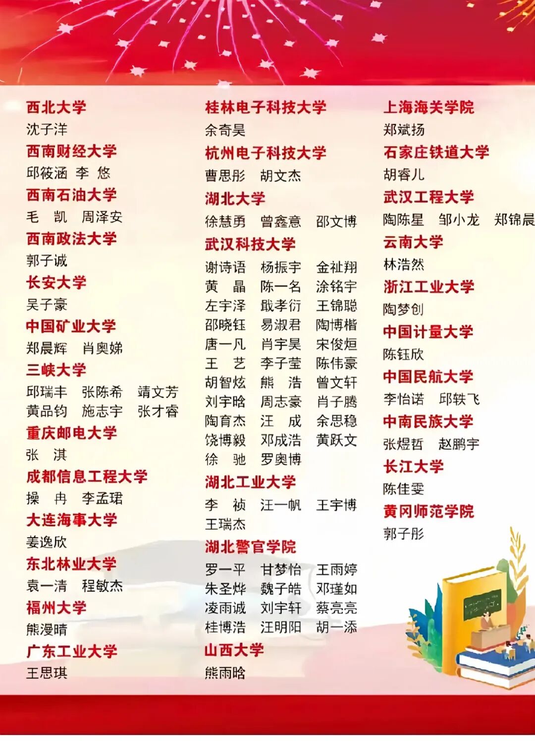 清北8人,武华74人!新洲一中2026高考600分以上出口数据!-第6张图片-四季读书网