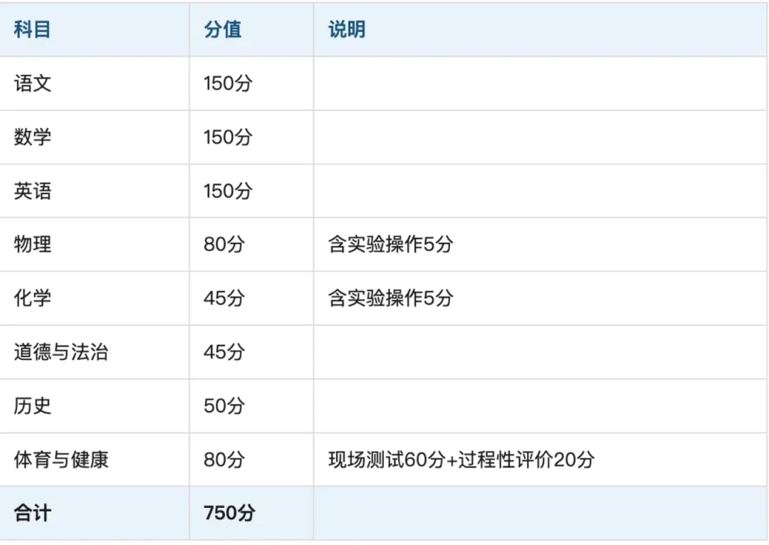 四川官宣:生物地理不再计入中考总分-第3张图片-四季读书网