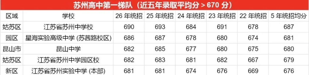 27届必看!2026苏州中考分数线梯度分析-第4张图片-四季读书网