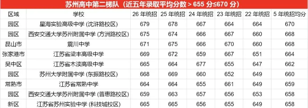 27届必看!2026苏州中考分数线梯度分析-第8张图片-四季读书网