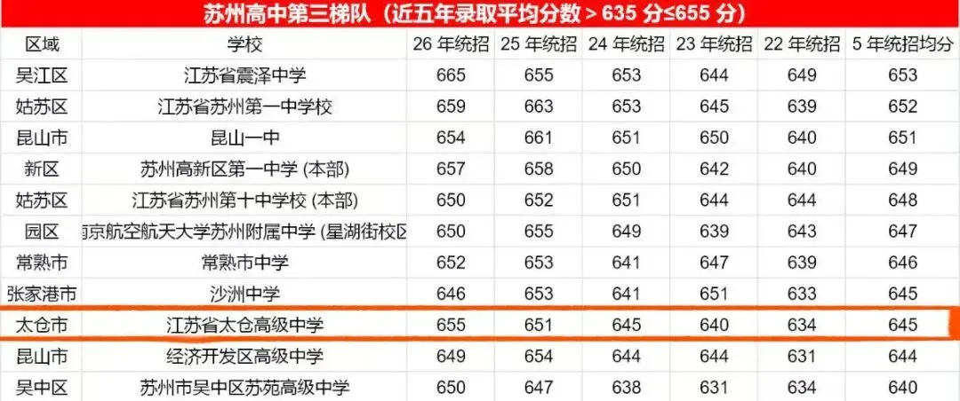 27届必看!2026苏州中考分数线梯度分析-第12张图片-四季读书网