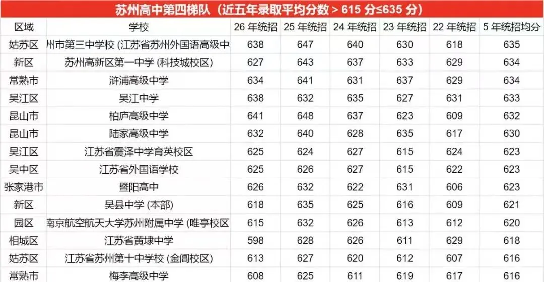 27届必看!2026苏州中考分数线梯度分析-第16张图片-四季读书网