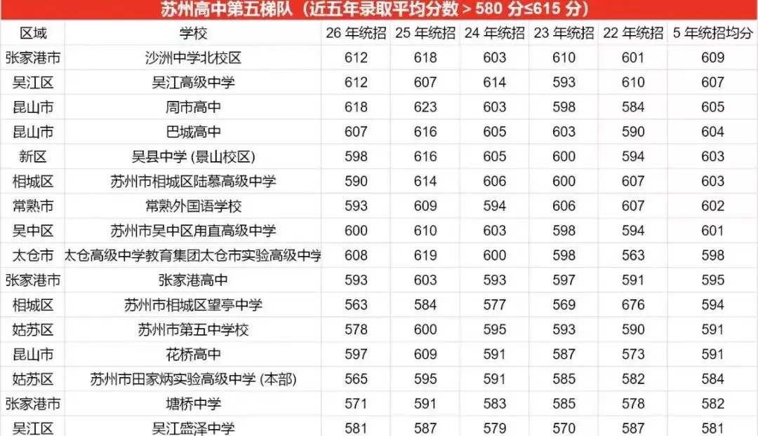 27届必看!2026苏州中考分数线梯度分析-第20张图片-四季读书网