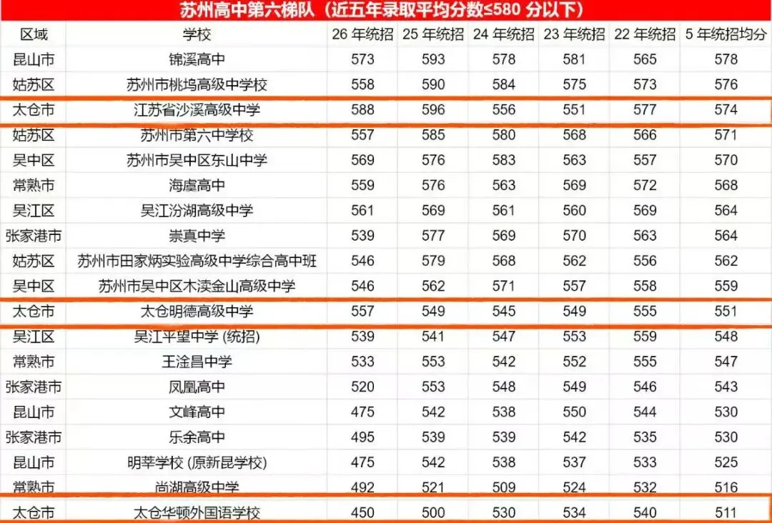 27届必看!2026苏州中考分数线梯度分析-第24张图片-四季读书网