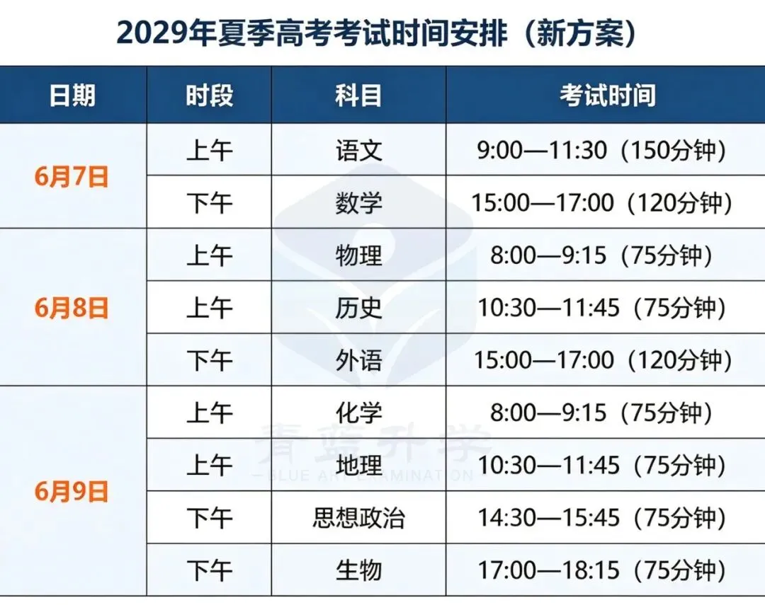 【高考赋分】重磅!山东2029年起高考等级赋分政策重大变动!附赋分制度改革深度解读与影响!-第6张图片-四季读书网 【高考赋分】重磅!山东2029年起高考等级赋分政策重大变动!附赋分制度改革深度解读与影响!-第6张图片-四季读书网