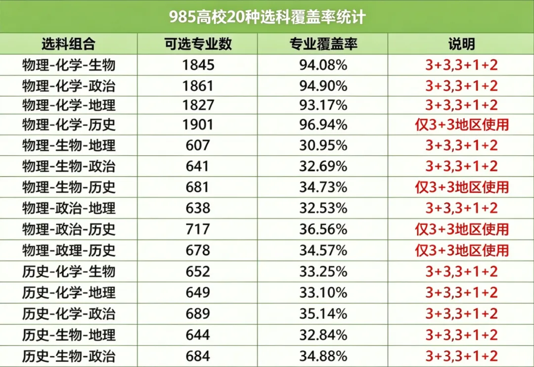 【高考赋分】重磅!山东2029年起高考等级赋分政策重大变动!附赋分制度改革深度解读与影响!-第15张图片-四季读书网 【高考赋分】重磅!山东2029年起高考等级赋分政策重大变动!附赋分制度改革深度解读与影响!-第15张图片-四季读书网