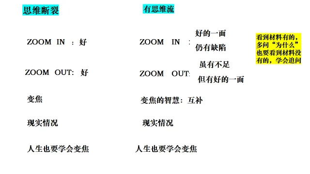 【高考作文】2027届安徽十联考作文讲评 变焦智慧-第3张图片-四季读书网