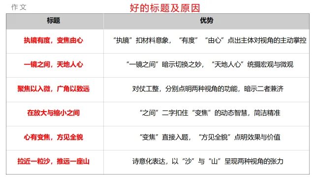 【高考作文】2027届安徽十联考作文讲评 变焦智慧-第5张图片-四季读书网